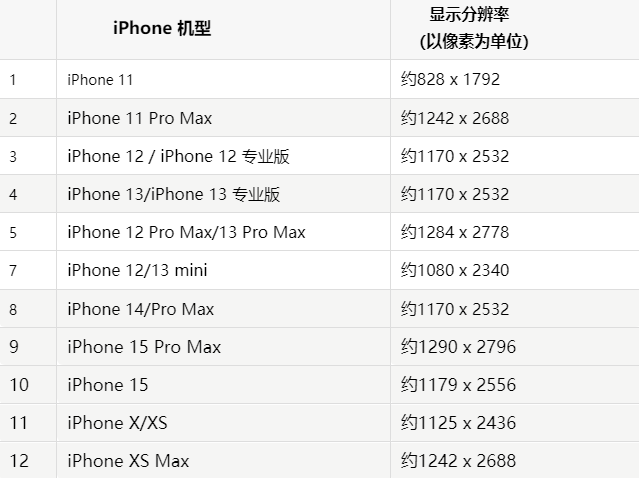 苹鄂托克果维修分享iPhone主屏幕壁纸显得模糊怎么办