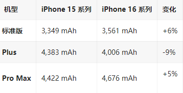 鄂托克苹果16维修分享iPhone16/Pro系列机模再曝光