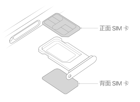 鄂托克苹果15维修分享iPhone15出现'无SIM卡'怎么办