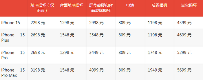 鄂托克苹果15维修站中心分享修iPhone15划算吗