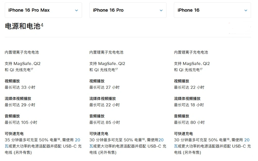 鄂托克苹果手机维修分享 iPhone 16 目前实测充电峰值功率不超过 39W 